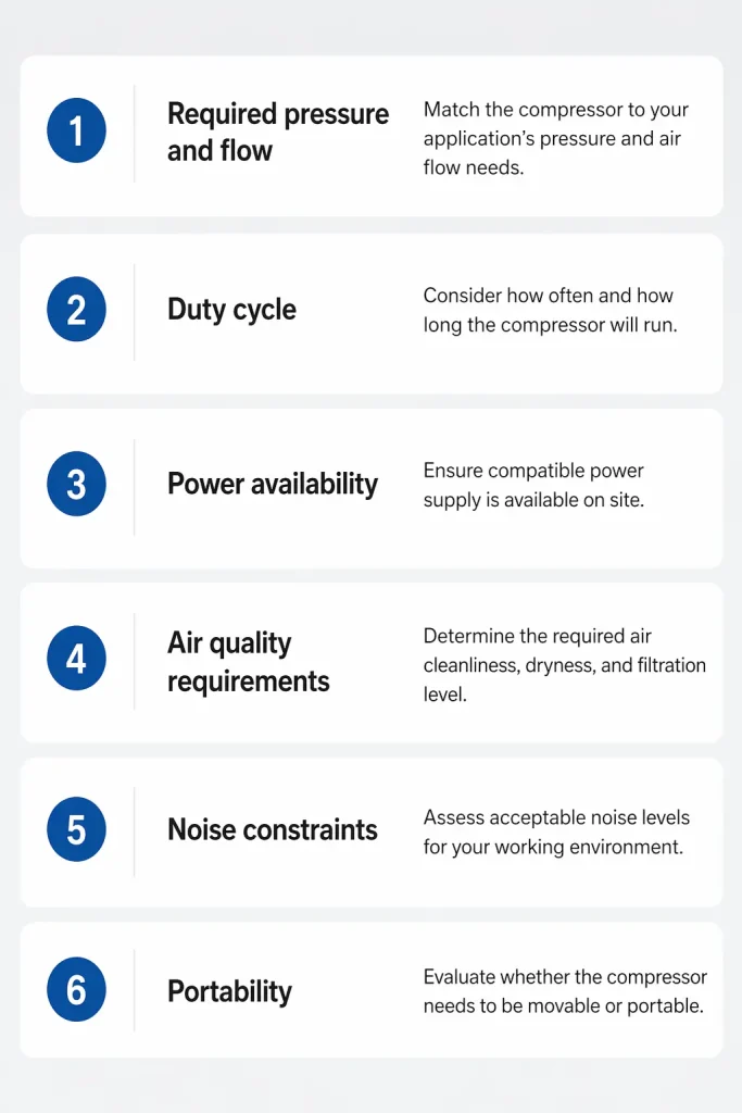 Air compressor selection checklist: pressure flow, duty cycle, power, air quality, noise, portability factors