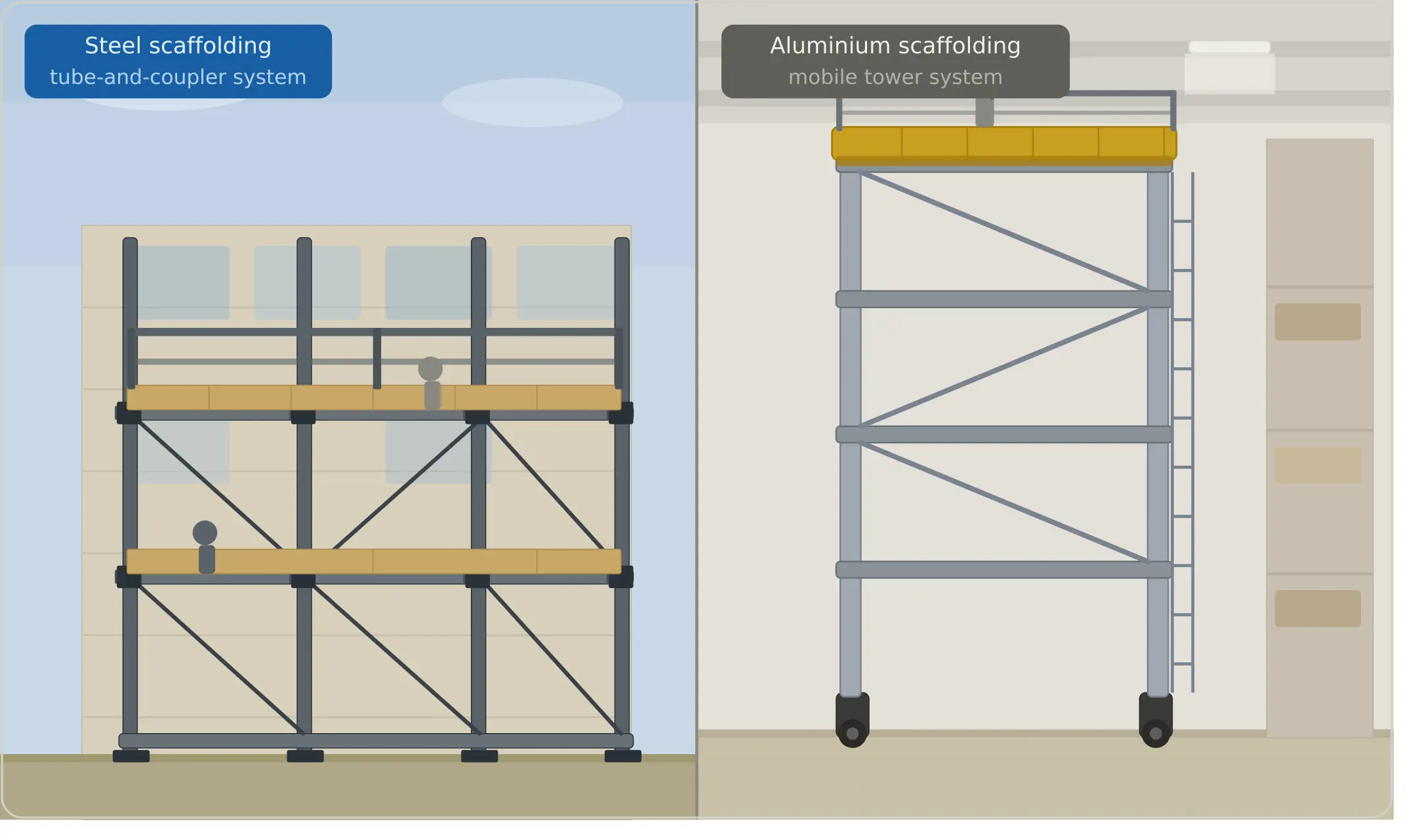 Steel vs aluminium scaffolding materials comparison showing structure, weight, and usage in construction projects